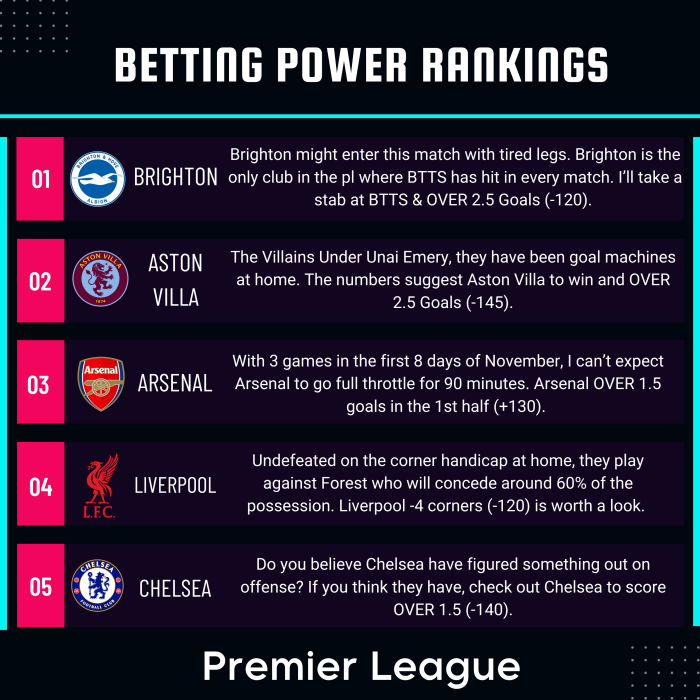 Premier League Betting Power Rankings - Matchweek 10 - NBC Sports