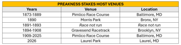 Preakness Map Why is the 2026 Preakness Stakes at Laurel Park? Why is Pimlico Race ...