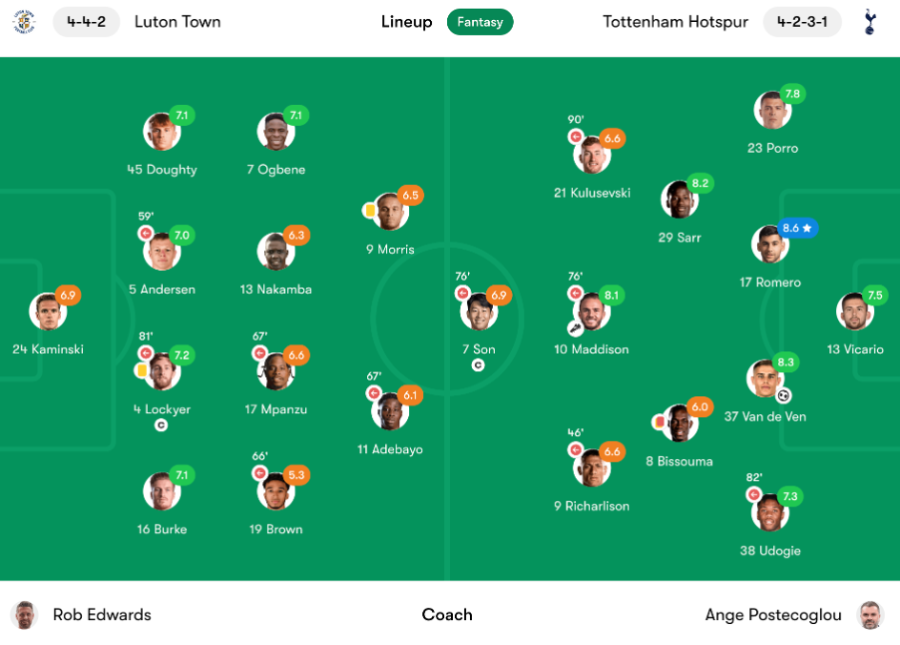 10-man Spurs lead 1-0 – Luton vs Tottenham, live! Score, updates, how to watch, videos 10-man Spurs lead 1-0 – Luton vs Tottenham, live! Score, updates, how to watch, videos