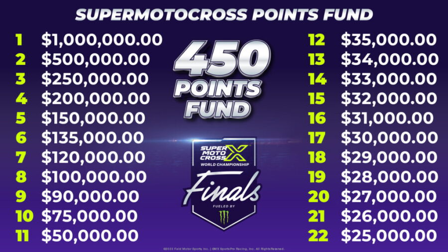 450 Point System SuperMotocross details position breakdown, race format of $10 million ...