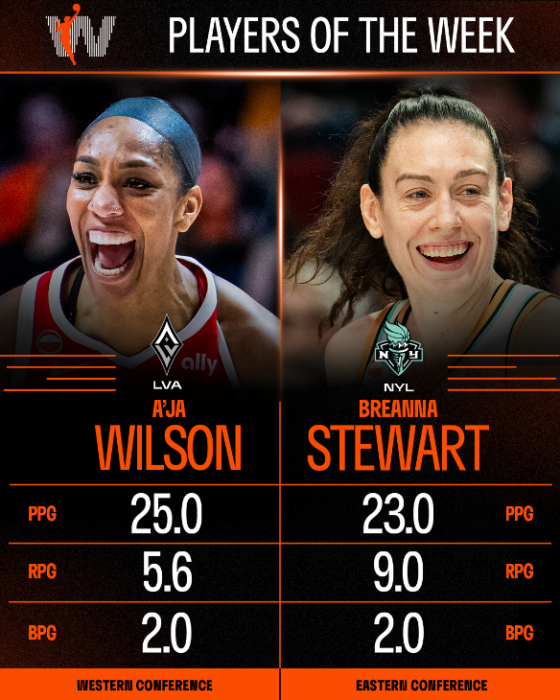 Wnba Week 2026 WNBA Power Rankings Week 1: Aces, Liberty lead the way; Dream, Sky ...