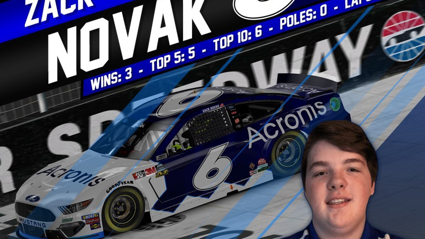 Novak Racing Zack Novak conquers The Rock to win second NASCAR America’s iRacing All ...