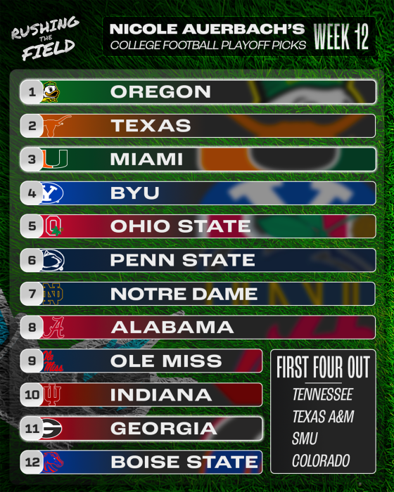 Cfp Ranking Projections Projecting the new College Football Playoff rankings after a major ...