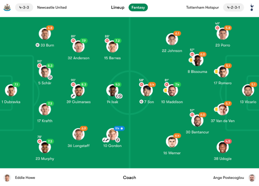 Crystal Palace vs Tottenham crucial matchup in the current year