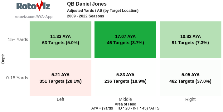Daniel Jones AYA