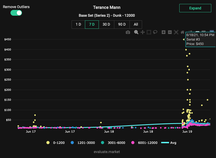 Mann's Wall of Prosperity