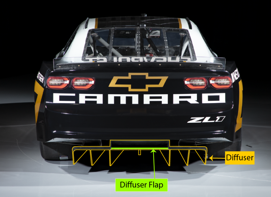 Nascar Rear Diffuser Dr. Diandra: What's a diffuser? - NBC Sports