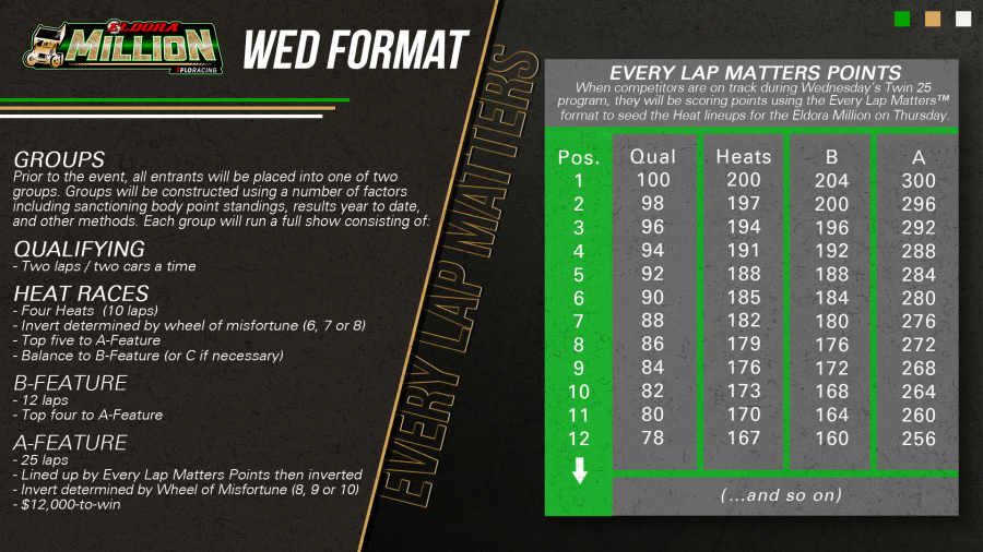 2025 Eldora Million kicks off an extravagant week of Sprint Car racing