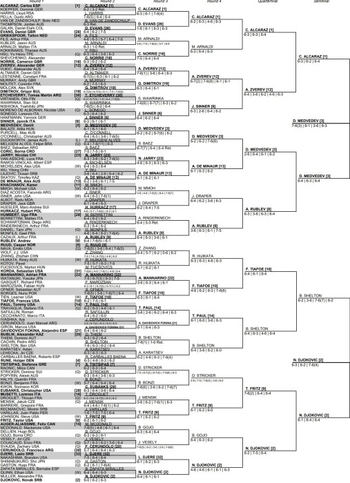 The Best Shots of the Gentlemen's Singles Draw