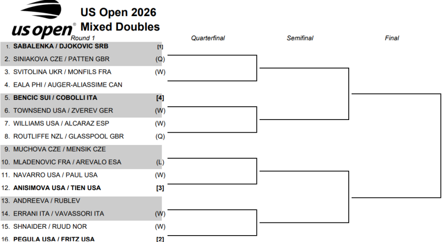 7143 How to watch Serena Williams, Carlos Alcaraz in 2026 U.S. Open mixed ...