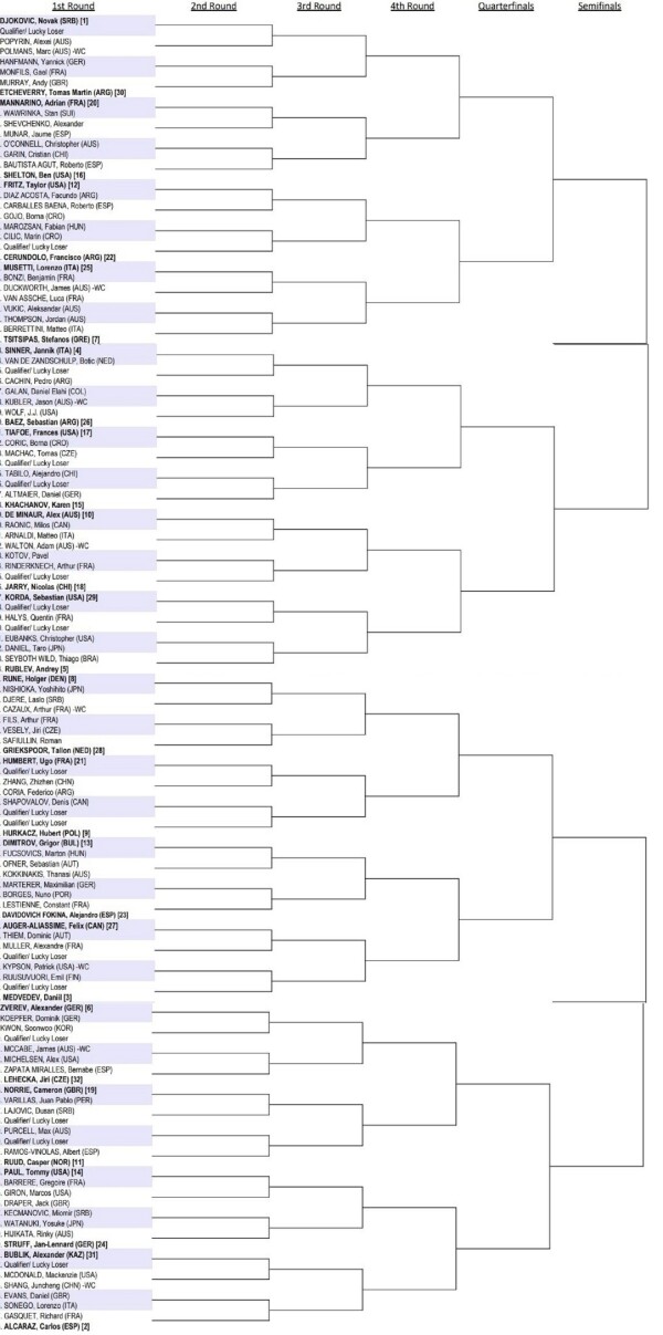 Australian Open 2025 Men’s Singles Draw WNEWS247