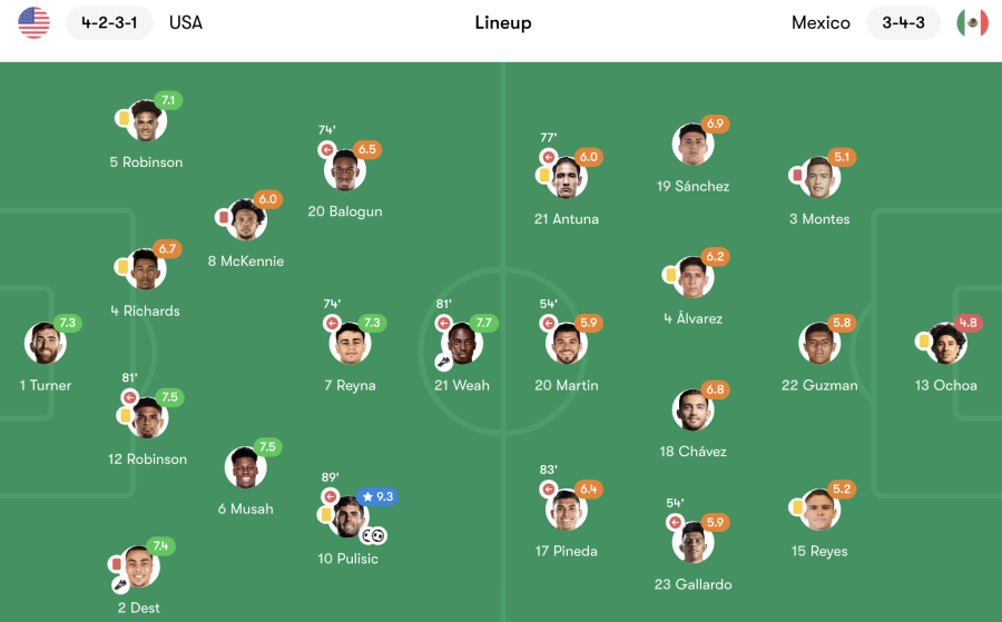 USMNT contra México