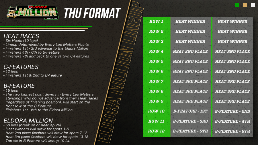 2025 Eldora Million kicks off an extravagant week of Sprint Car racing