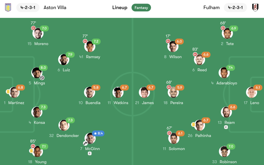Aston Villa beat Fulham to move into 5th, extend unbeaten run to 10 ...