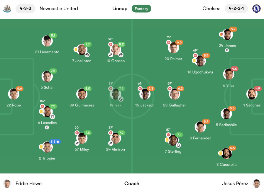 Newcastle vs Chelsea player ratings (fotmob.com)