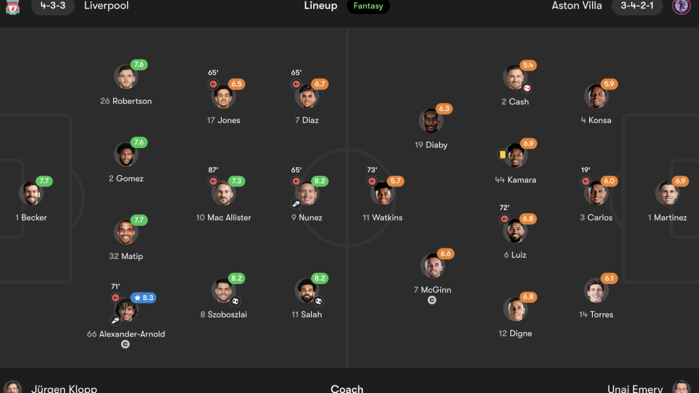 Liverpool-vs-Aston-Villa-player-ratings.png