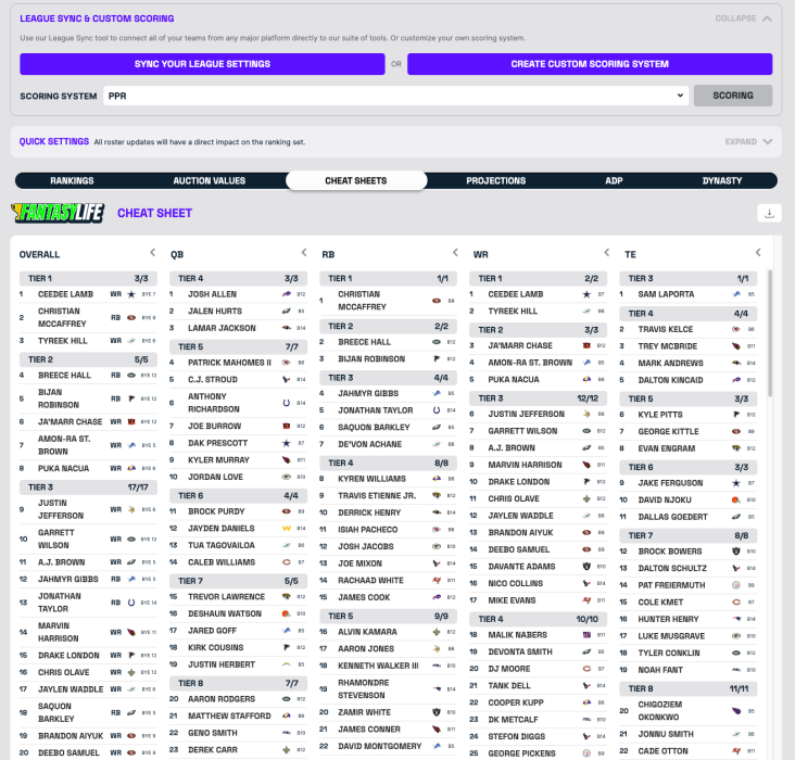Get FantasyLife+ featuring the Rotoworld Draft Guide! NBC Sports