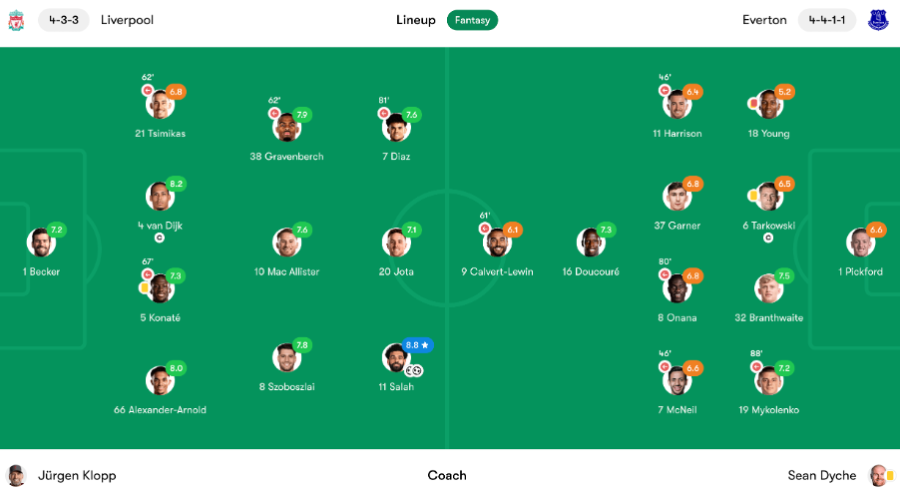 Liverpool Player Layout Liverpool player ratings - NBC Sports