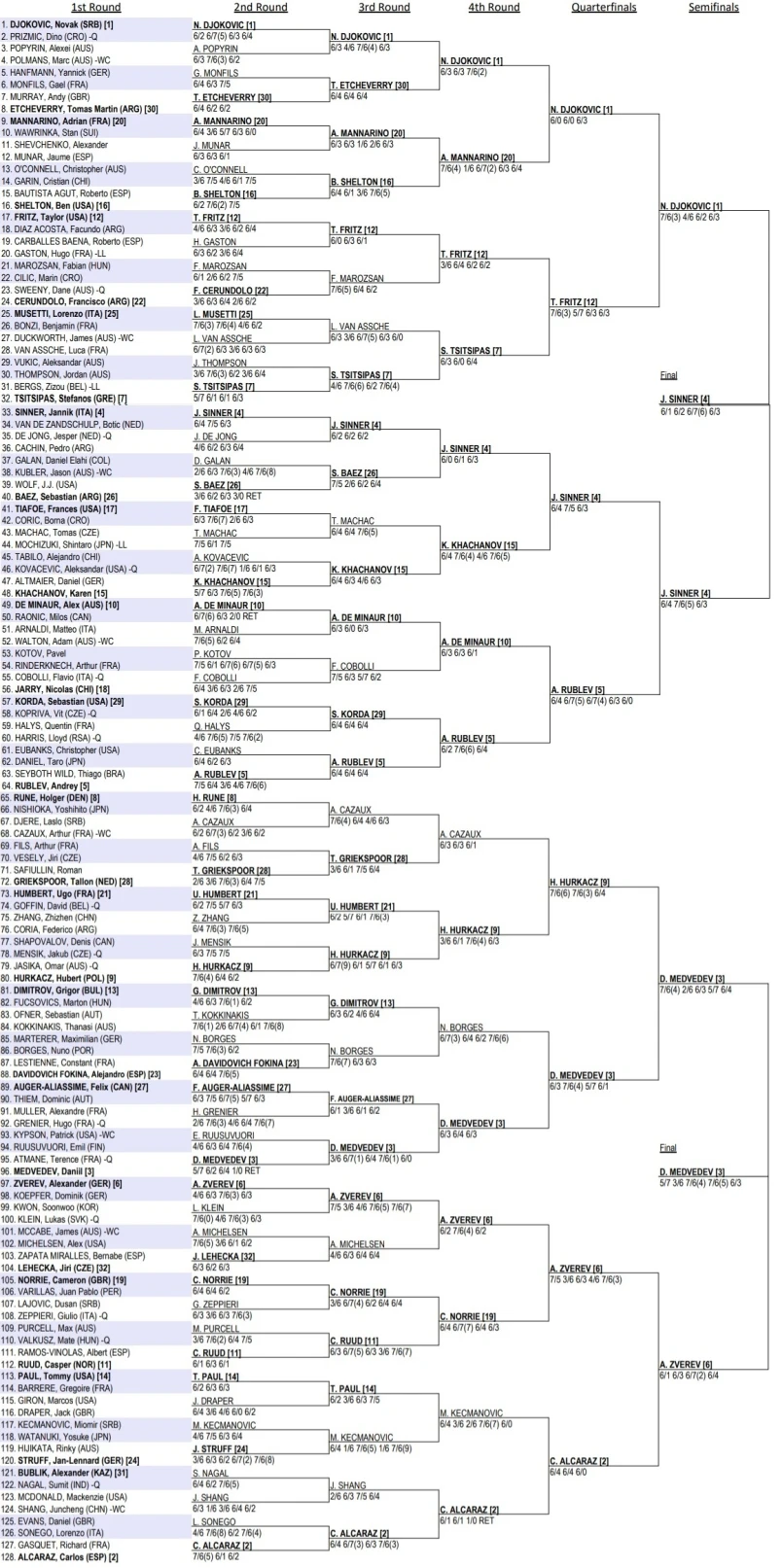 Сетка Australian Open