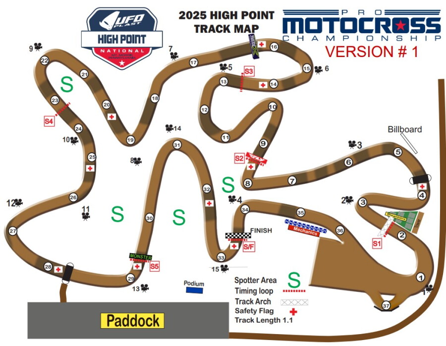 High Point Track Complex Motocross at High Point 2025, Round 4: How to watch, start times ...