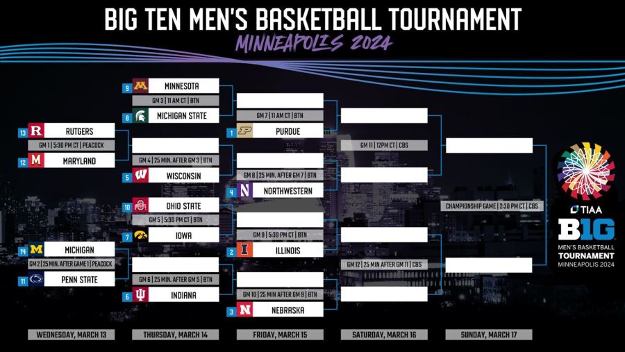 How to watch the Big Ten Men's Basketball Tournament: Schedule, bracket, streaming info - NBC Sports how-to-watch-the-big-ten-men-s-basketball-tournament-schedule-bracket-streaming-info-nbc-sports