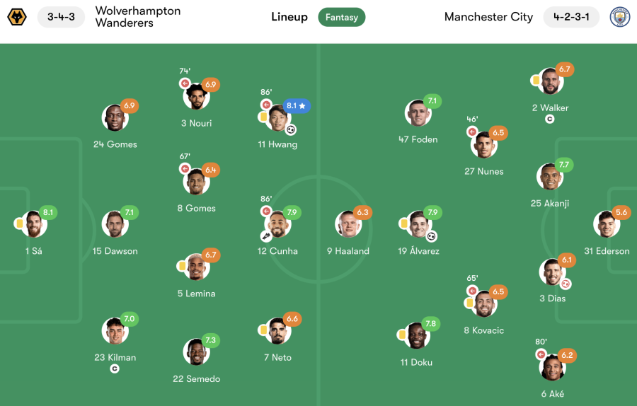 Wolves end Manchester City's unbeaten, perfect start to Premier League ...