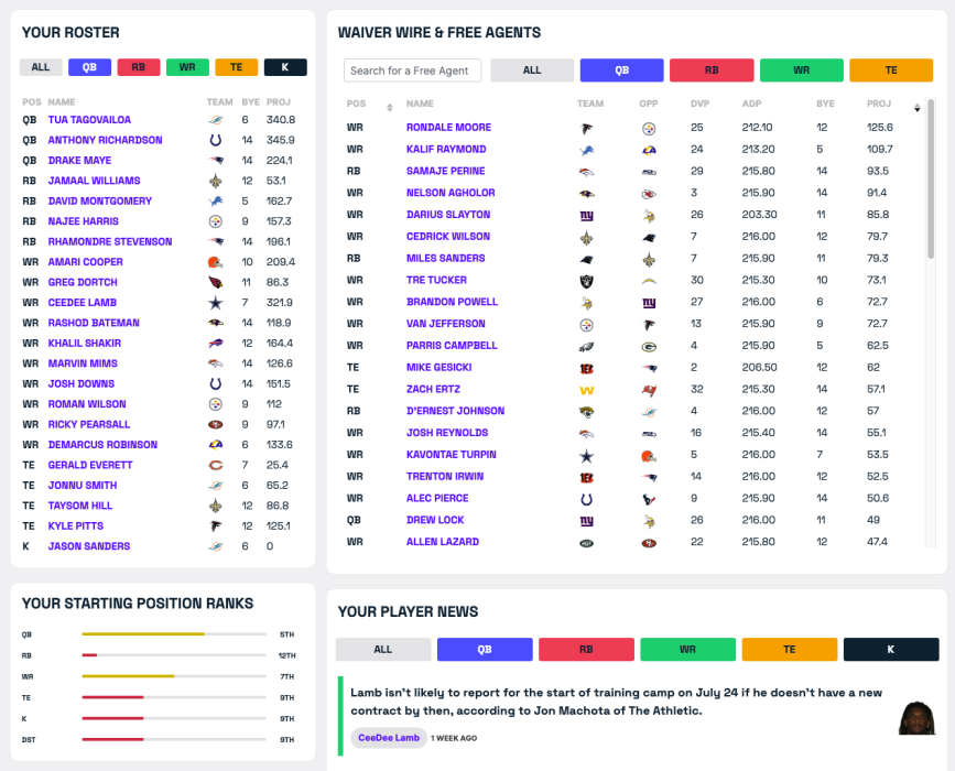 Get FantasyLife+ featuring the Rotoworld Draft Guide! NBC Sports