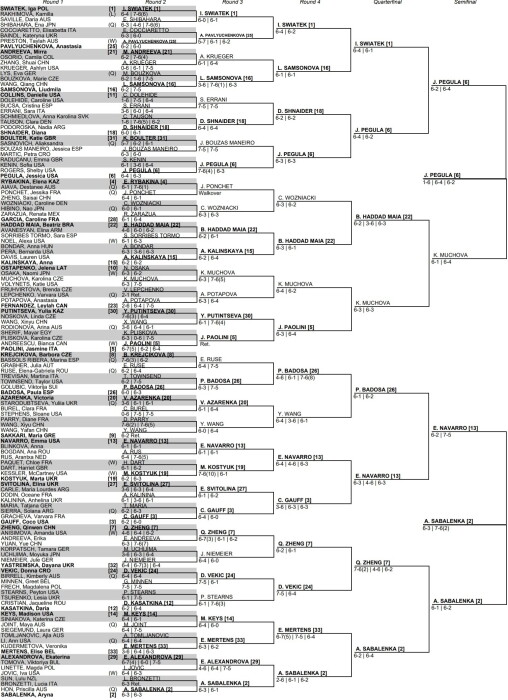 Us Open Rackets U.S. Open 2024: Schedule, draws, brackets, order of play - NBC Sports