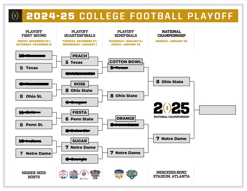 2024 25 College Football Playoff Full Bracket And Scores Schedule 2024-25-college-football-playoff-full-bracket-and-scores-schedule