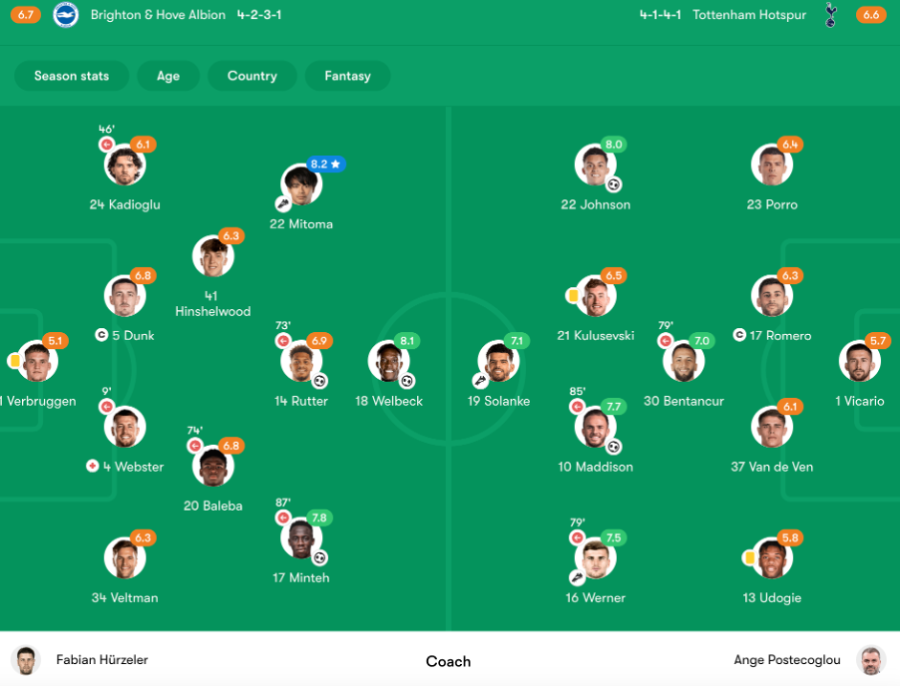 Brighton 3-2 Tottenham: Seagulls roar back from 2-0 down to stun Spurs ...