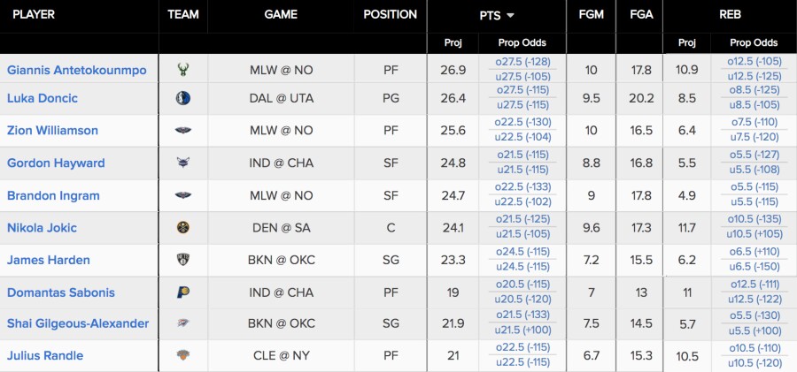 Player Prop Projections NBA