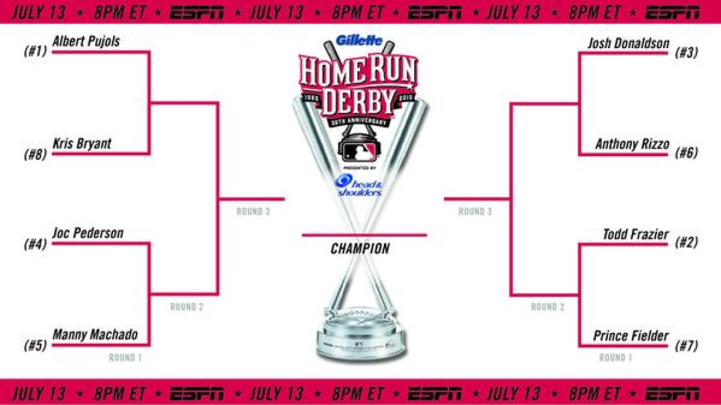 The 2015 MLB Home Run Derby bracket NBC Sports