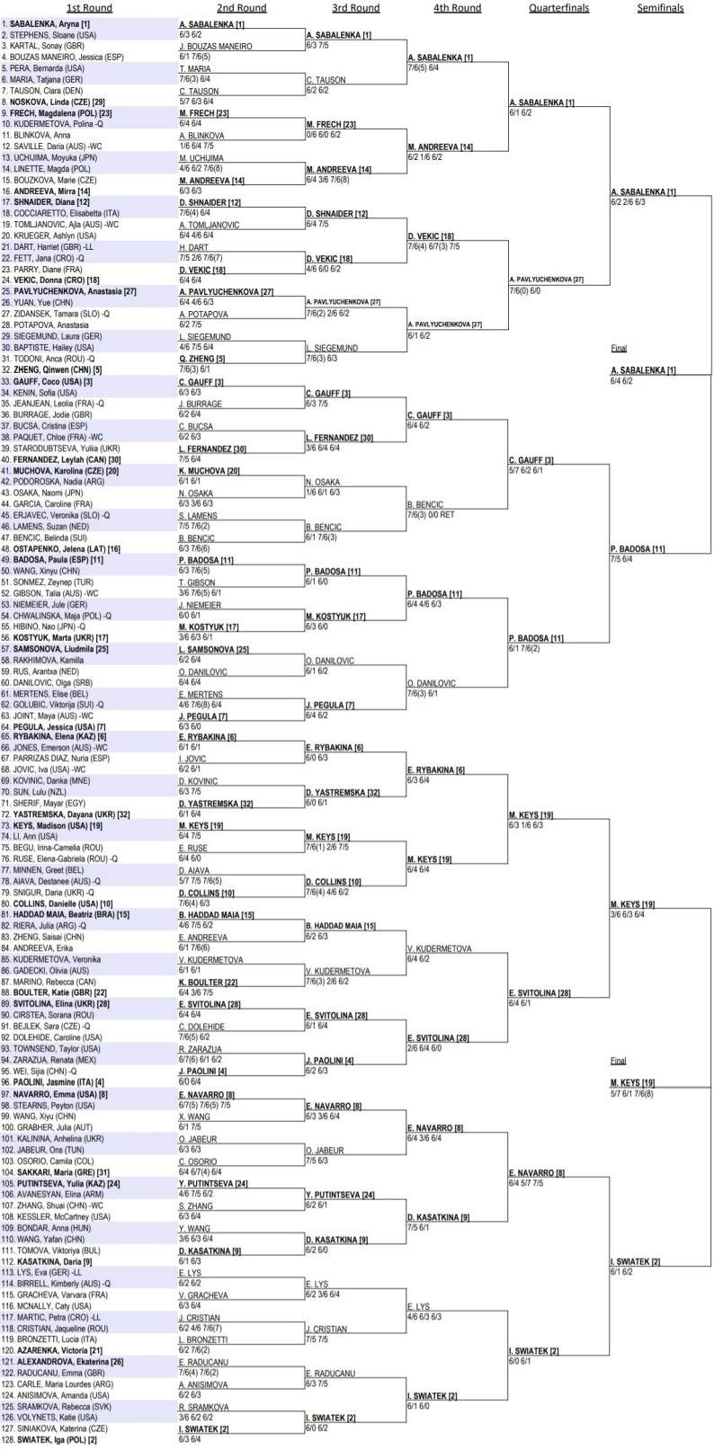 Australian Open 2025 Women s Singles Draw NBC Sports australian-open-2025-women-s-singles-draw-nbc-sports