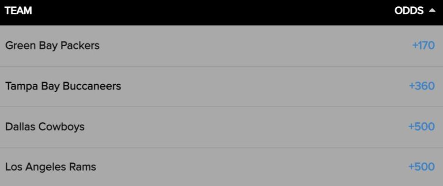 NFC Champion team odds
