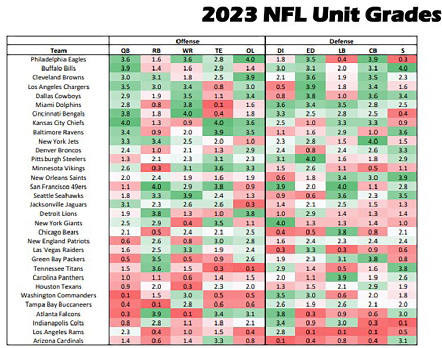 Dst Statistics 2023 Fantasy Football D/ST Draft Strategy - NBC Sports