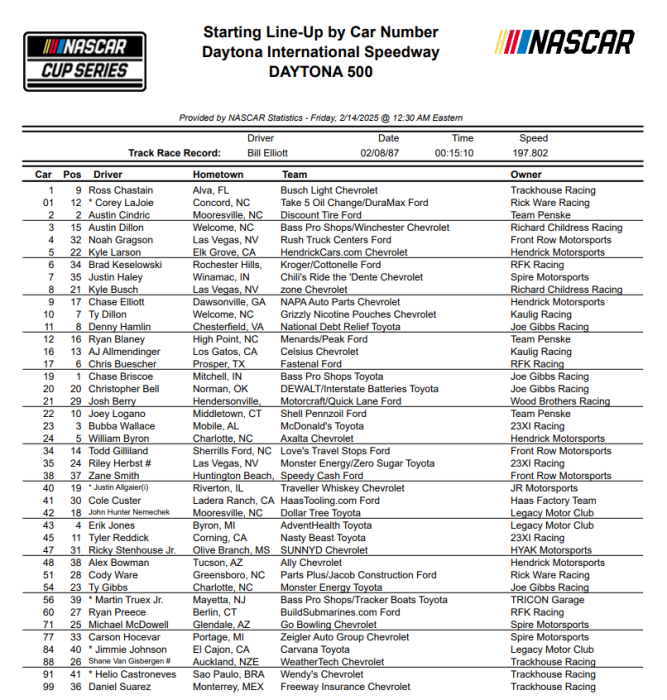 Alineación inicial de D500 en coche.png