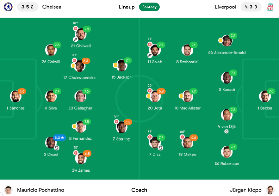 Chelsea player ratings - NBC Sports