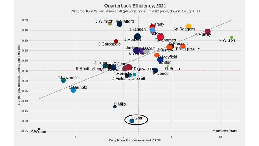 goff.png