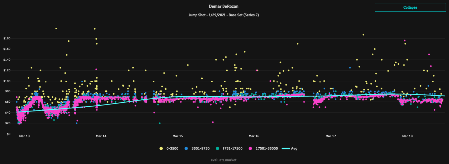 DeRozan stock