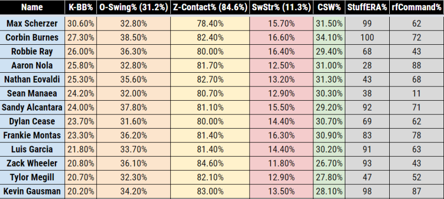 SP Discipline Chart