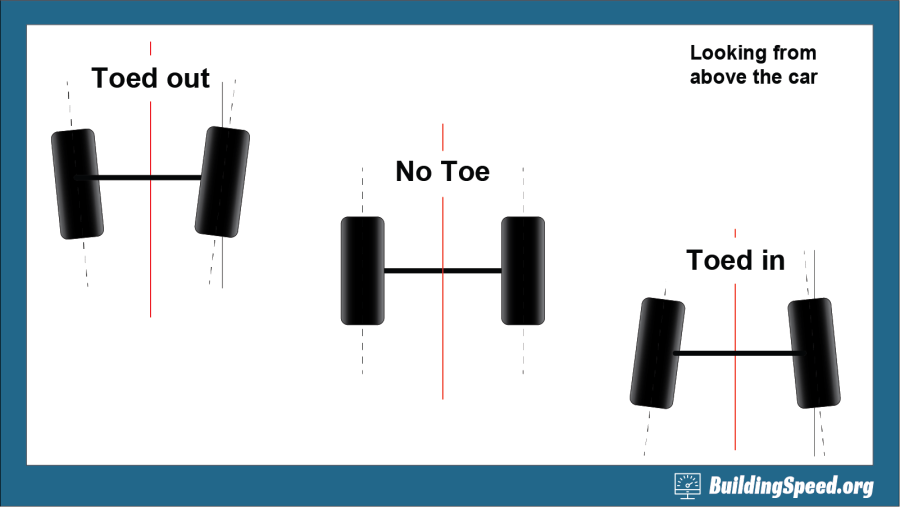 Dr. Diandra: The weak (rear toe) link - NBC Sports