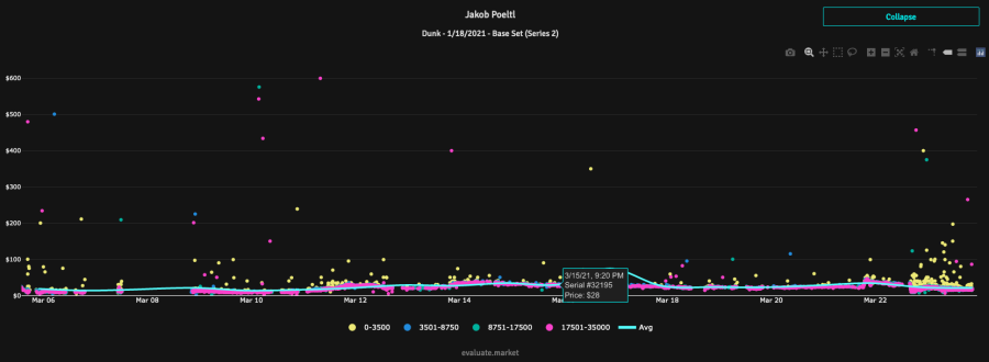 Poeltl stock