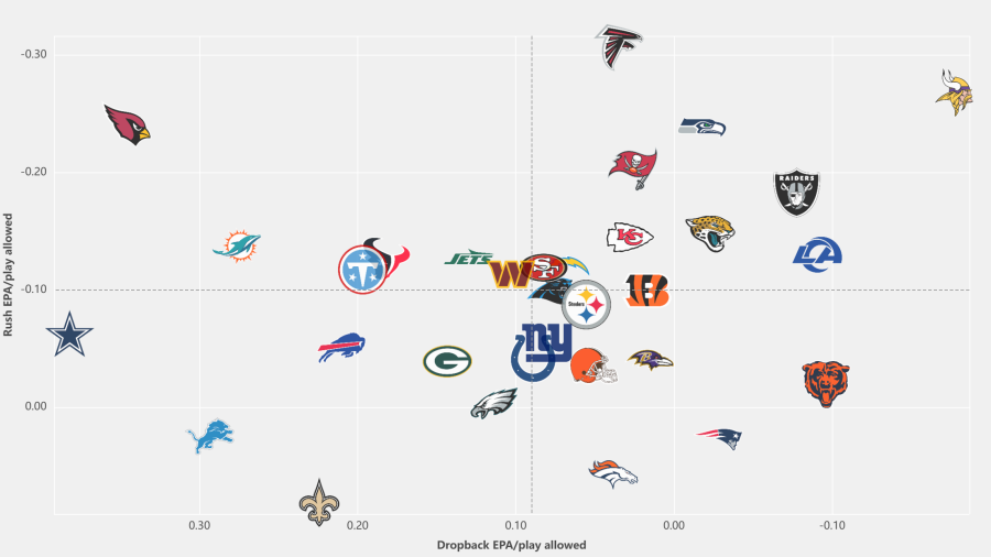Target Wilson Yard NFL 2026 Week 5 Start ‘Em Sit ‘Em: Stack Jacoby Brissett and Michael ...