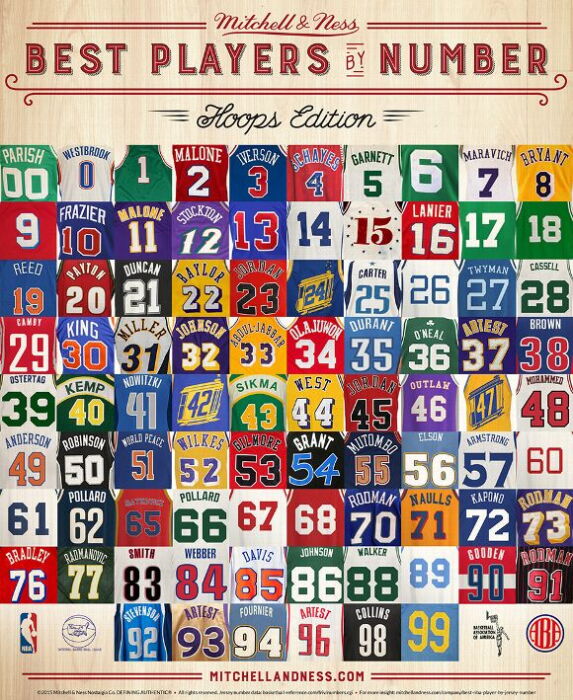 Nba 32 A look at the best players to wear each jersey number in NBA history ...