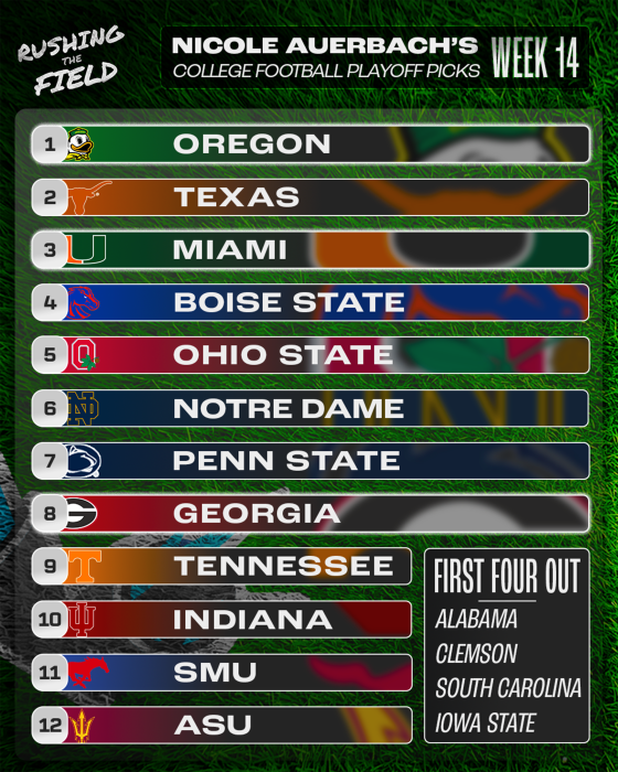 Cfp Week 3 Ranking Projecting the new College Football Playoff rankings as the regular ...