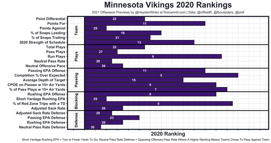 Vikings2020