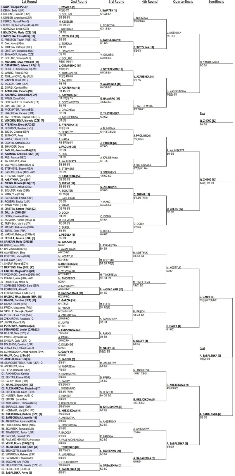 Сетка Australian Open